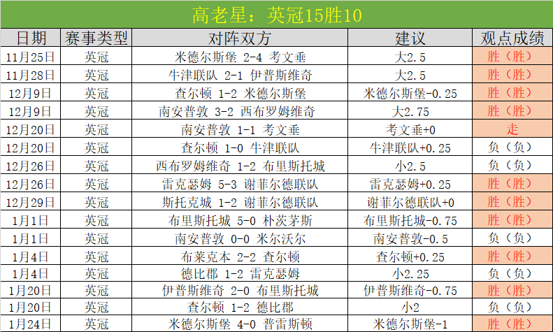 中超第,轮赛事回顾,成都蓉城,九游登录入口,九游平台,九游注册网址,九游app,九游官网,九游网站,九游网页版