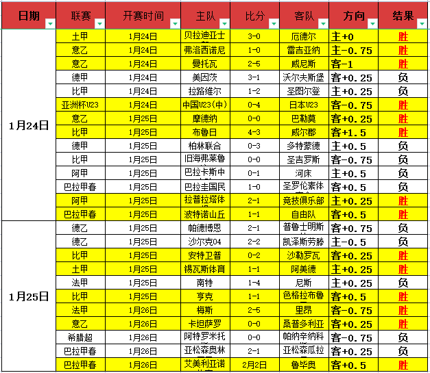 轮最佳阵容,揭晓,吉伦沃特领,九游登录入口,九游平台,九游注册网址,九游app,九游官网,九游网站,九游网页版