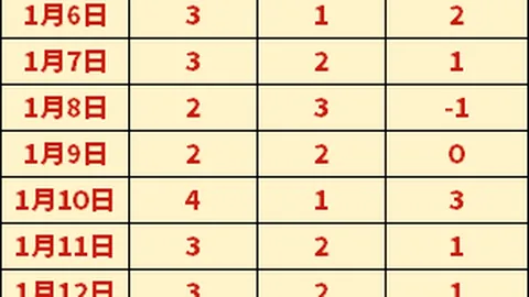 大湾区农业先锋：冷能创新推动工业升级，打造热力经济新格局